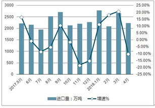 2019-2025年中国煤炭行业全景调研及投资潜力分析报告