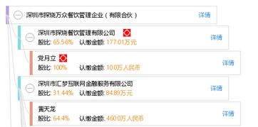 深圳市探烧万众餐饮管理企业 有限合伙模式下的餐饮管理新探索