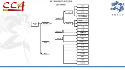 权威发布｜中烹协发布《餐饮业食品安全危害管理办法》 强化行业自律与风险管理