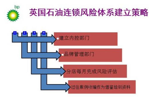 业务发展战略选择,公司战略的三种划分