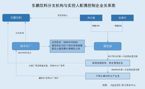 东鹏饮料分公司经营混淆异象 实控人配偶控制企业涉‘让路’之疑