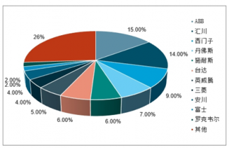 2022-2028年中国工控系统市场全景调研与发展趋势研究